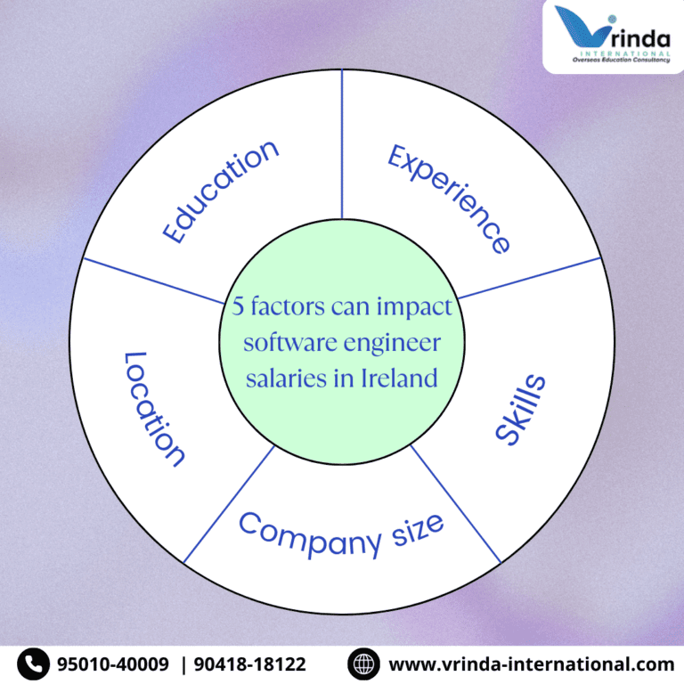5 factors can impact software engineer salaries in Ireland