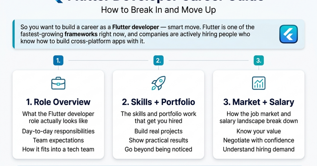 Flutter Developer Career Guide